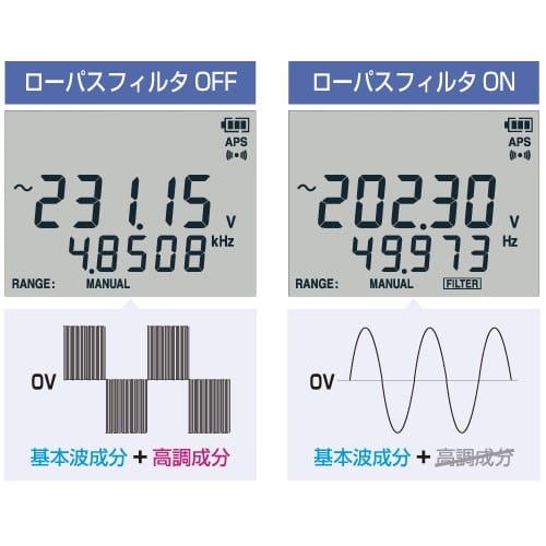 エスコ EA707A-47A デジタルマルチメーター 1台 (ご注文単位1台)【直送品】