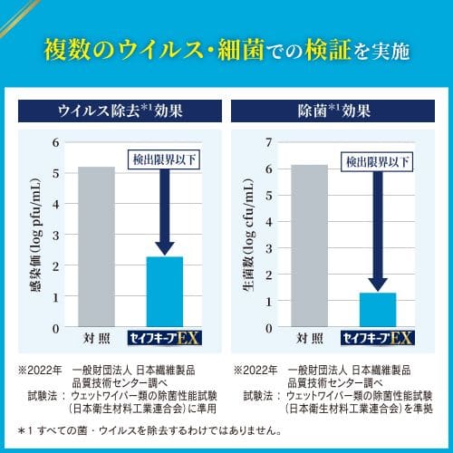 エスコ EA922HB-22A 215x200mm 除菌・洗浄ペーパー(80枚) 1個 (ご注文単位1個)【直送品】