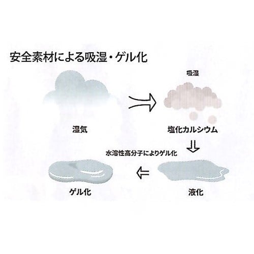 エスコ EA941A-132 70g 高性能吸湿剤(消臭タイプ/5個入) 1袋 (ご注文単位1袋)【直送品】