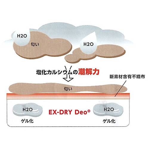 エスコ EA941A-132 70g 高性能吸湿剤(消臭タイプ/5個入) 1袋 (ご注文単位1袋)【直送品】