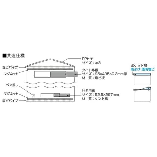 エスコ EA983BG-73 785x 750mm 安全掲示板(防雨型/緑) 1個 （ご注文単位1個）【直送品】