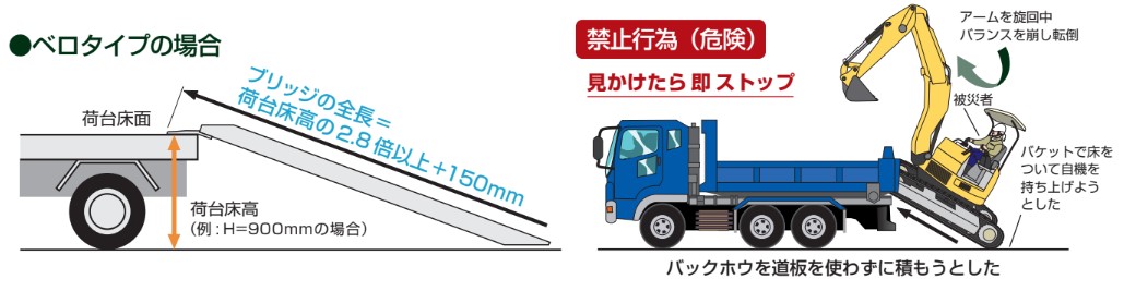 エスコ EA905MG-70 1.9m ブリッジ(アルミ製/セーフベロタイプ/2枚) 1セット （ご注文単位1セット）【直送品】