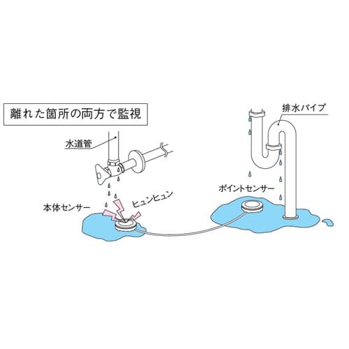 エスコ EA864CL-2A [CR2032x2個] 水漏れ報知器(ポイントセンサー付) 1セット （ご注文単位1セット）【直送品】