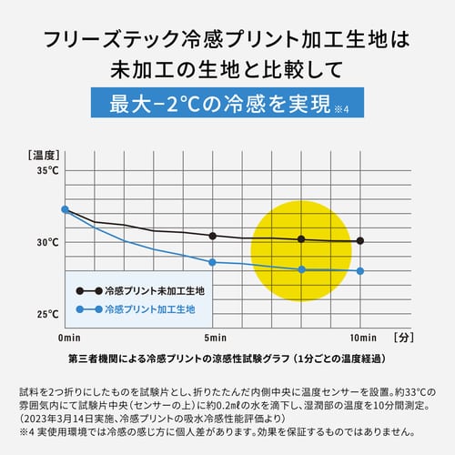 エスコ EA915EM-272 [M] 冷感腕カバー(FREEZE TECH 氷撃) 1組 （ご注文単位1組）【直送品】