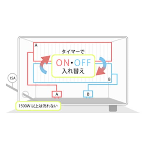 エスコ EA954HC-463 850x500x820mm 充電キャビネット 1台 （ご注文単位1台）【直送品】