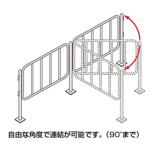 エスコ EA983DG-15 861x 938mm セーフティフェンス(連結用/スチール) 1台 (ご注文単位1台)【直送品】