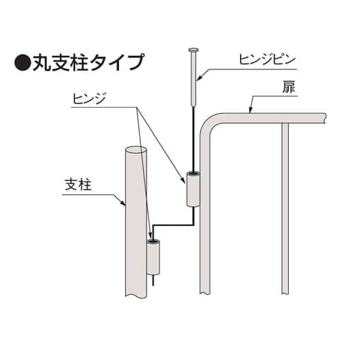 エスコ EA983DG-15 861x 938mm セーフティフェンス(連結用/スチール) 1台 (ご注文単位1台)【直送品】