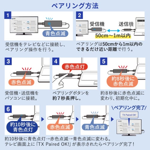 エスコ EA940PM-244 [EA940PM-241・-242用] 送信機(HDMI接続用) 1個 （ご注文単位1個）【直送品】