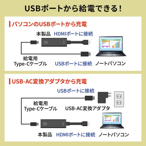 エスコ EA940PM-244 [EA940PM-241・-242用] 送信機(HDMI接続用) 1個 （ご注文単位1個）【直送品】