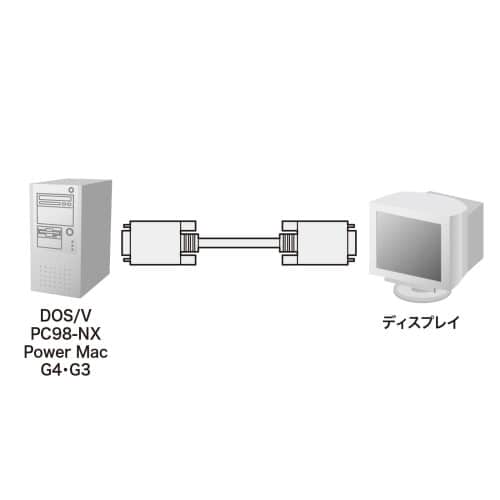 エスコ EA940PV-38 7m デュスプレイケーブル(複合同軸・コア付) 1本 （ご注文単位1本）【直送品】
