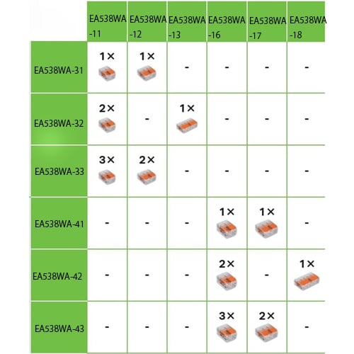 エスコ EA538WA-17 差込形電線コネクター(3極/8個) 1束 (ご注文単位1束)【直送品】