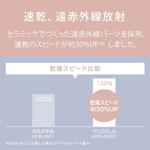エスコ EA763AG-11A AC100V/1200W ヘアードライヤー 1台 （ご注文単位1台）【直送品】