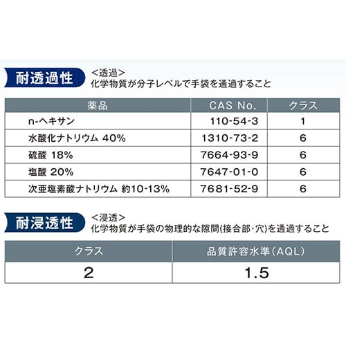 エスコ EA354BN-35 [XL] 手袋(化学防護・ニトリルゴム/100枚) 1箱 （ご注文単位1箱）【直送品】
