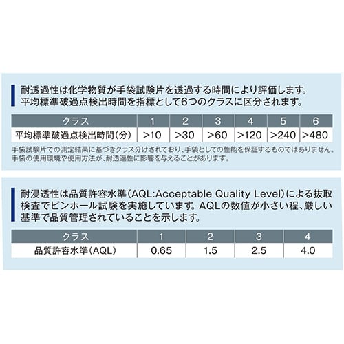 エスコ EA354BN-35 [XL] 手袋(化学防護・ニトリルゴム/100枚) 1箱 （ご注文単位1箱）【直送品】