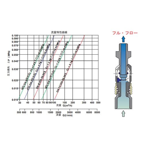 エスコ EA140RB-3A R 3/8雄ねじエアーカプラソケット(スイング式) 1個 （ご注文単位1個）【直送品】
