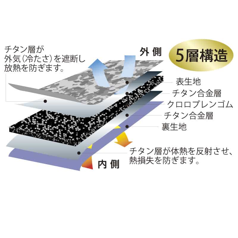 丸光産業 オールインワンエルボー グレーカモフラージュ L 311391 1枚(ご注文単位1枚)【直送品】