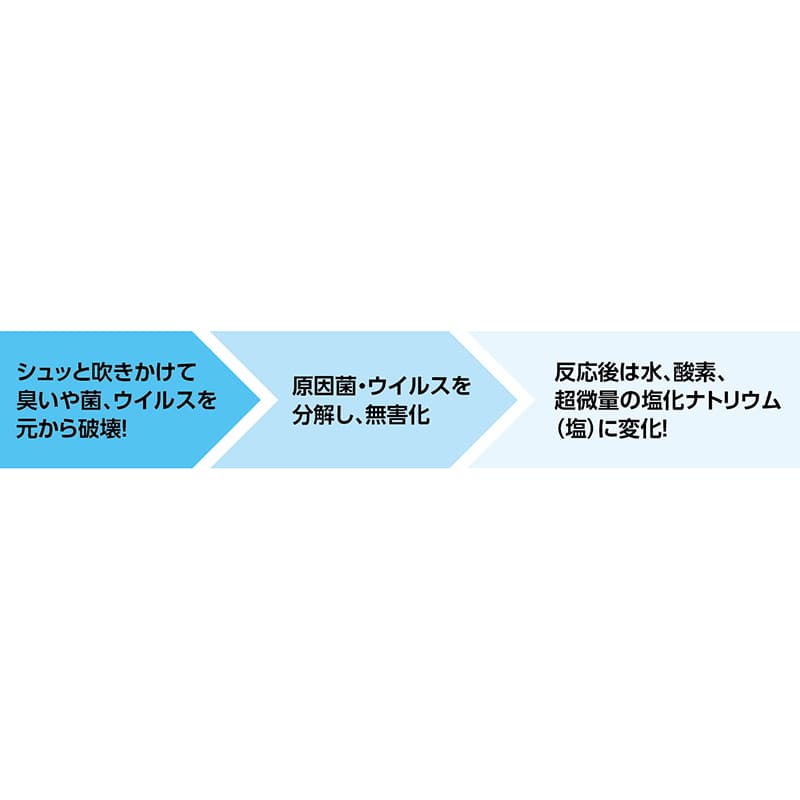 (株) アーテック ニュートラルクロルクリーン 5kg 1個(ご注文単位3個)【直送品】