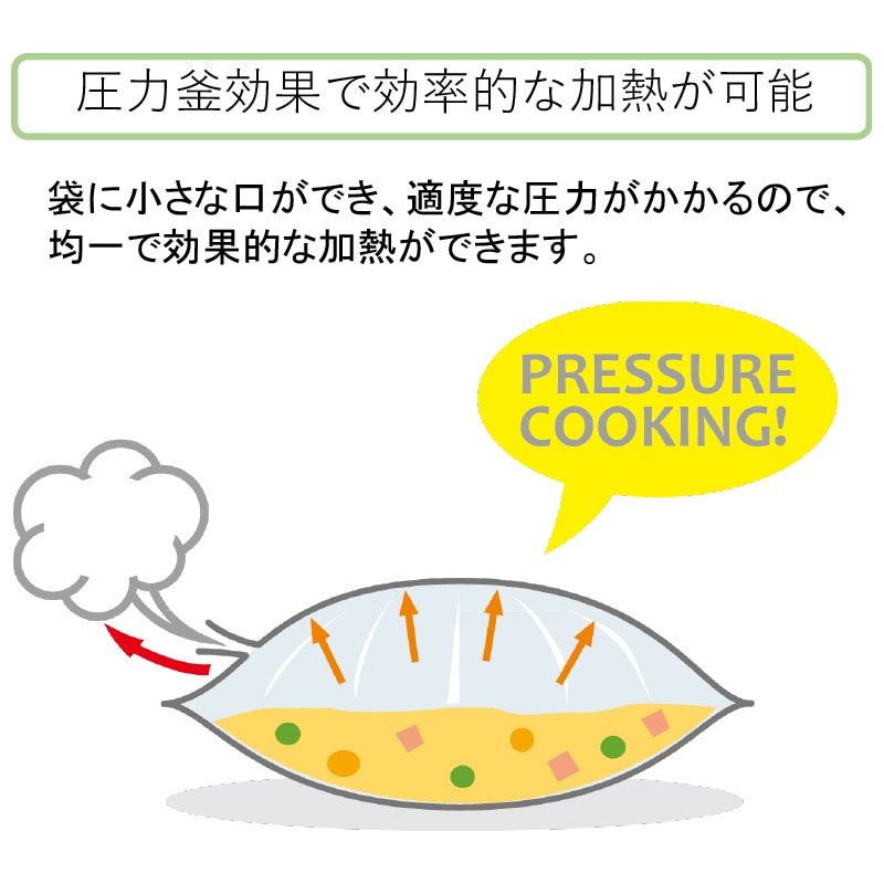 キョーラク 食品用ポリ袋 イージーマイクッカー 冷温タイプ No.1 2000枚/箱(ご注文単位1箱)【直送品】