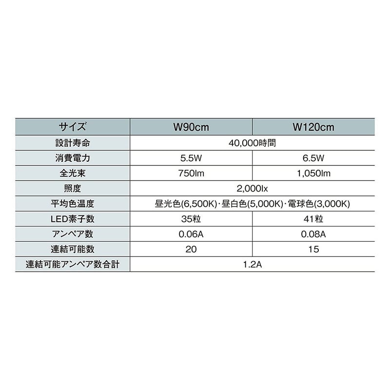 ストア・エキスプレス LED棚下照明 SSコネクタータイプ 斜め 90cm ブラック 昼光色 61-754-36-4 1セット(ご注文単位1セット)【直送品】