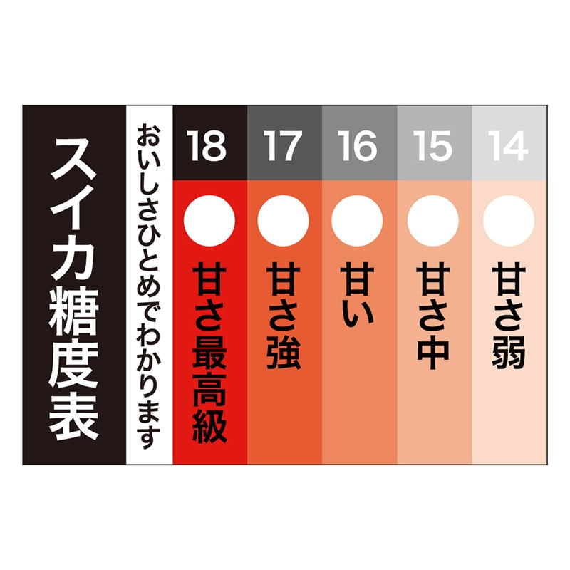 カミイソ産商 エースラベル スイカ糖度表 H-0083 500枚/袋（ご注文単位1袋）【直送品】