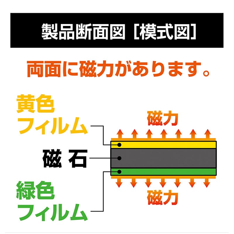 マグエックス マグネット両面カラーシート 緑/黄 MSR-10GY 1枚(ご注文単位10個)【直送品】