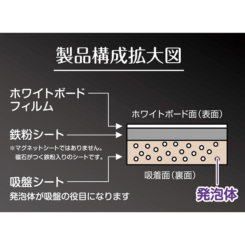 マグエックス どこでもホワイトボード M MKS-B5M 1枚(ご注文単位10個)【直送品】