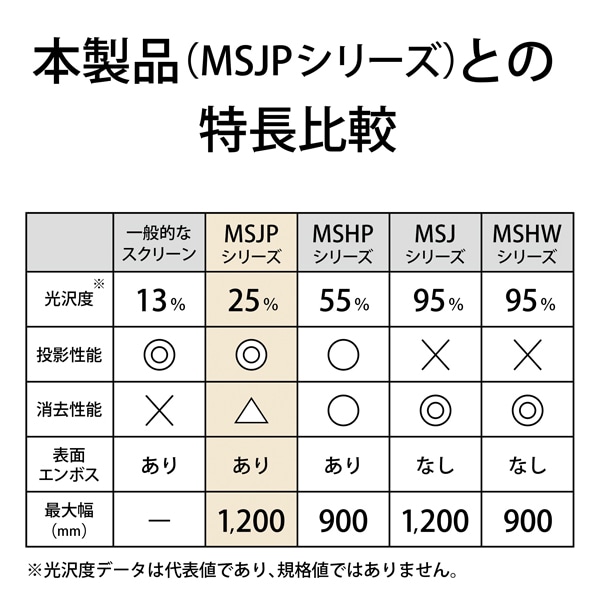マグエックス 投影もできる広幅マグネットホワイトボードシート 120×360cm MSJP-12360 1枚(ご注文単位1枚)【直送品】