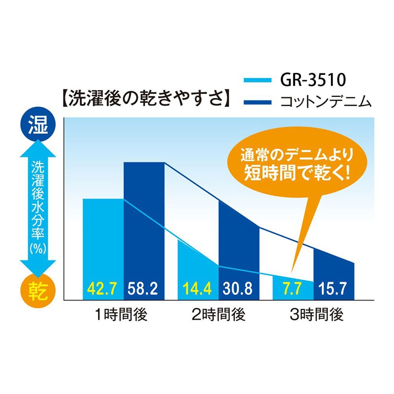 コーコス信岡 デニムストレッチジャケット GR-3510 ライトインディゴ 4L 1枚（ご注文単位1枚）【直送品】