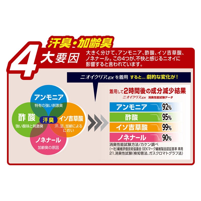 コーコス信岡 ニオイクリア 消臭アームカバー G-236 アーミーカモ LL 1個（ご注文単位1個）【直送品】
