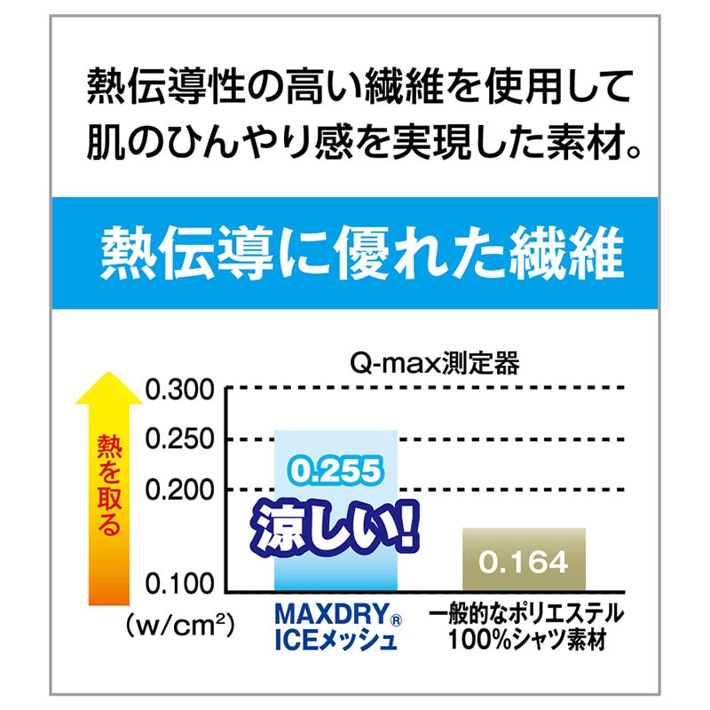 コーコス信岡 MAXDRY ICE 冷感半袖ポロシャツ G-1687 グレーカモ L 1枚（ご注文単位1枚）【直送品】