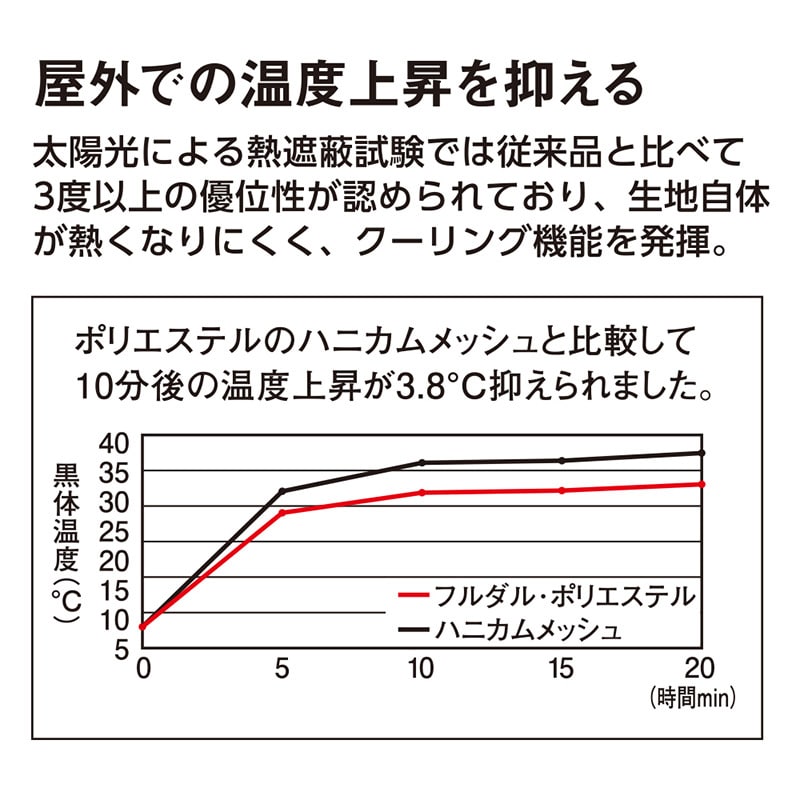 コーコス信岡 制電・防透・消臭 半袖ポロシャツ AS-257 サックス 4L 1枚（ご注文単位1枚）【直送品】