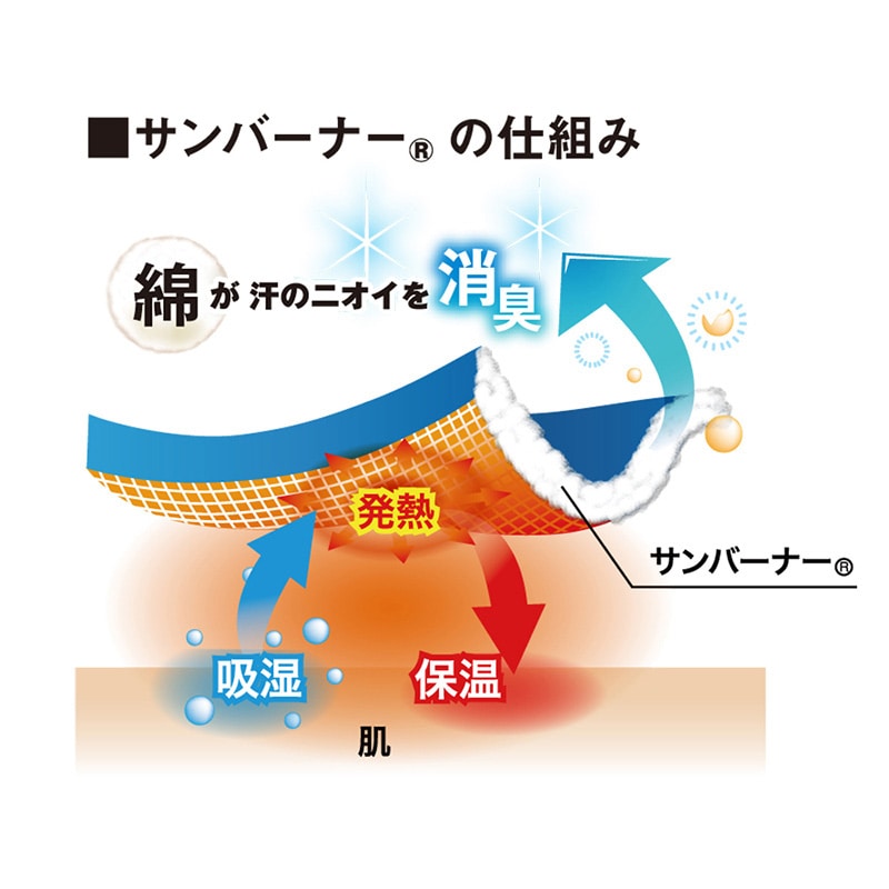 コーコス信岡 サンバーナー 透湿防水防寒パンツ A-3803 ネイビー M 1枚（ご注文単位1枚）【直送品】