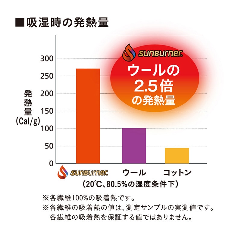 コーコス信岡 サンバーナー 透湿防水防寒パンツ A-3803 ネイビー 4L 1枚(ご注文単位1枚)【直送品】