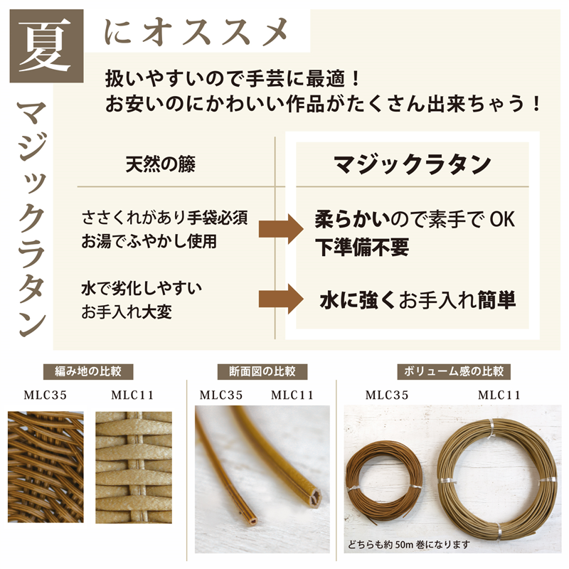 日本紐釦貿易 マジックラタン 細丸芯 幅約2.8mm 約50m巻 グレー MLC35-A27 (ご注文単位1巻)【直送品】