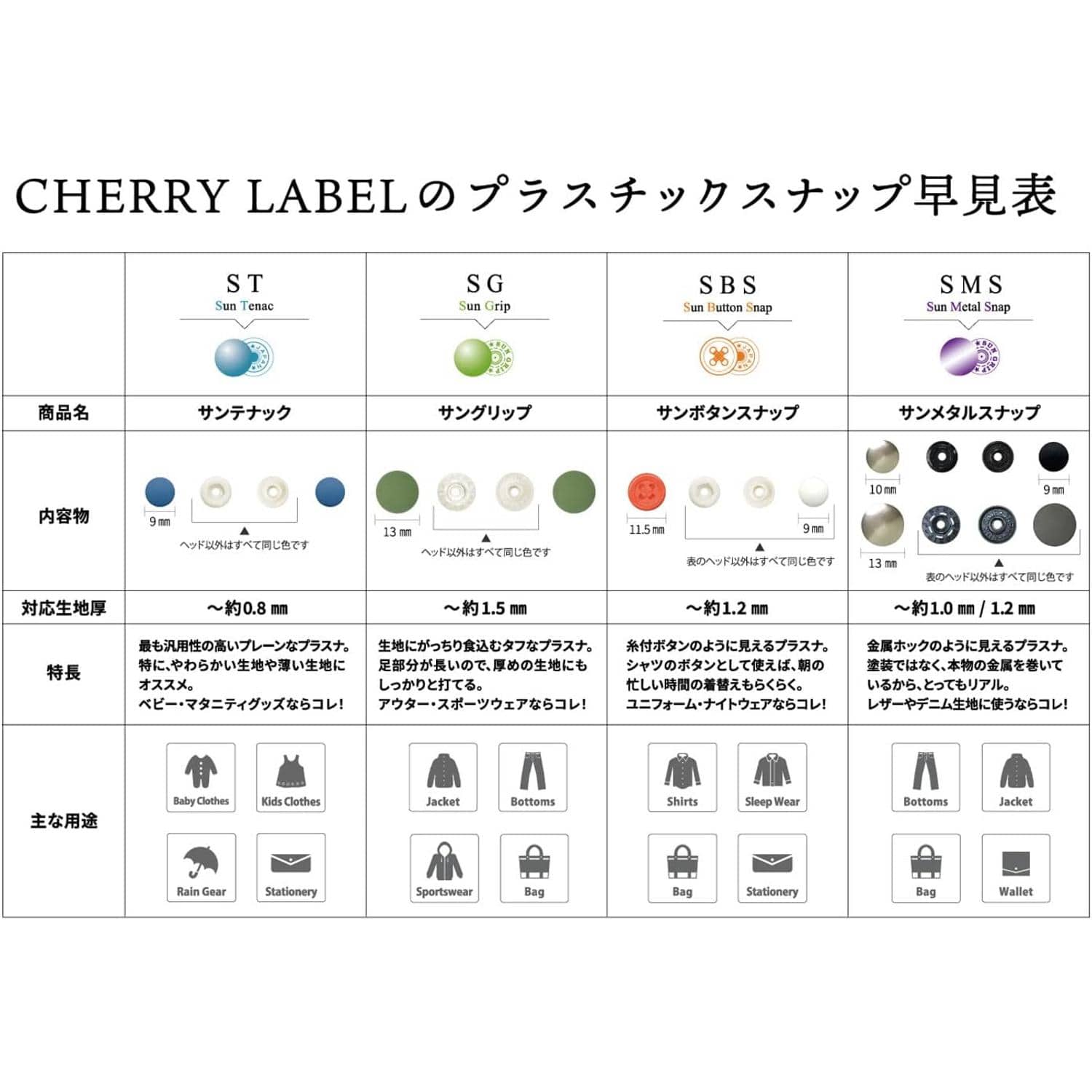 日本紐釦貿易 CHERRY LABEL SUN GRIP プラスチックスナップボタン3色セット Bセット(レッド、ピンク、ホワイト) 各13mm12組入り SG-BSET (ご注文単位1セット)【直送品】