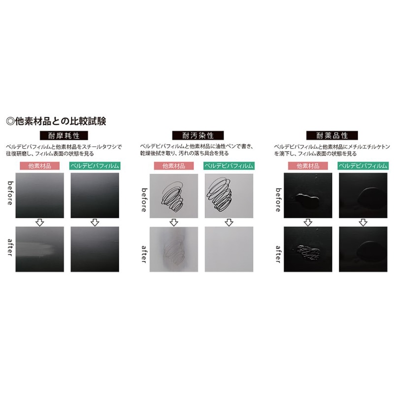 ミドリ安全 ラインテープ ベルデビバハードテープ 黄 100mm幅×20m 4073051220 1巻（ご注文単位1巻）【直送品】