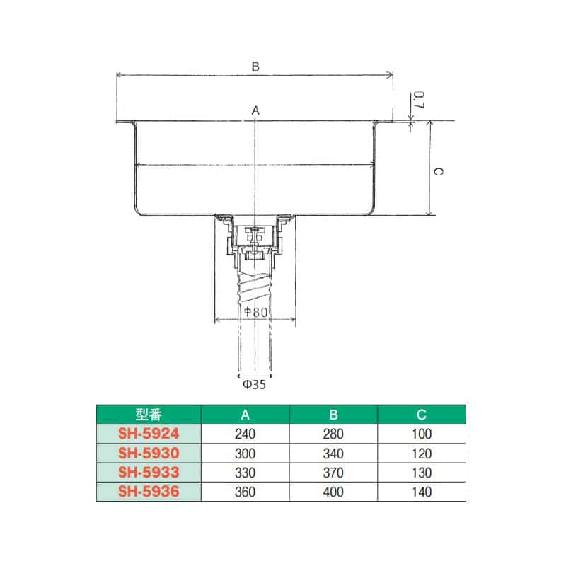 スギコ産業 18-8丸型平底シンクセット SA1963-SH-5933-SET 1個（ご注文単位1個）【直送品】