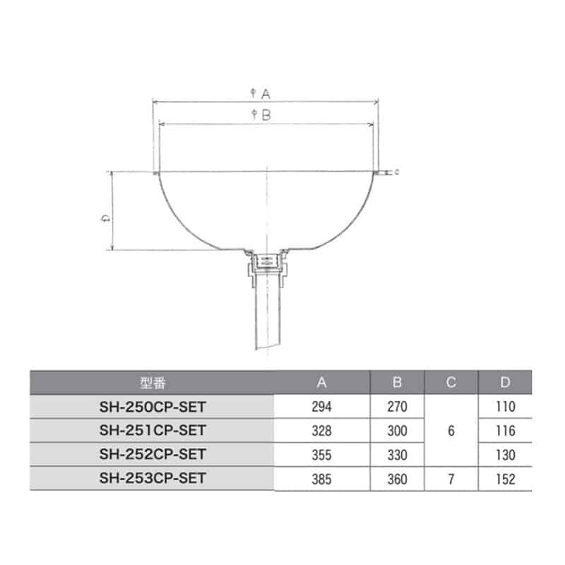 スギコ産業 18-8丸型シンクセット TA6970-SH-253CP-SET 1個（ご注文単位1個）【直送品】