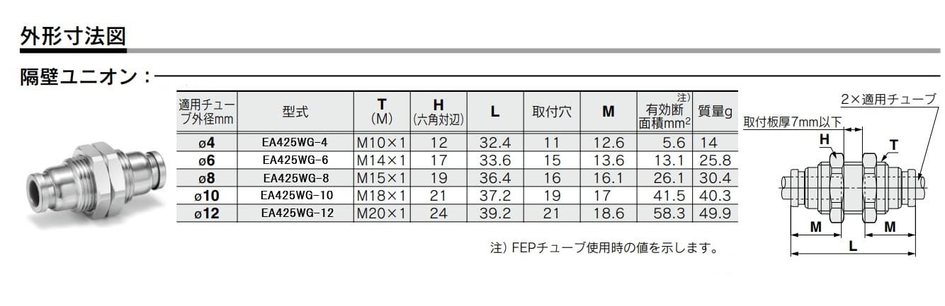 エスコ EA425WG-12 12mm ユニオン(隔壁/ステンレス製) 1個 (ご注文単位1個)【直送品】