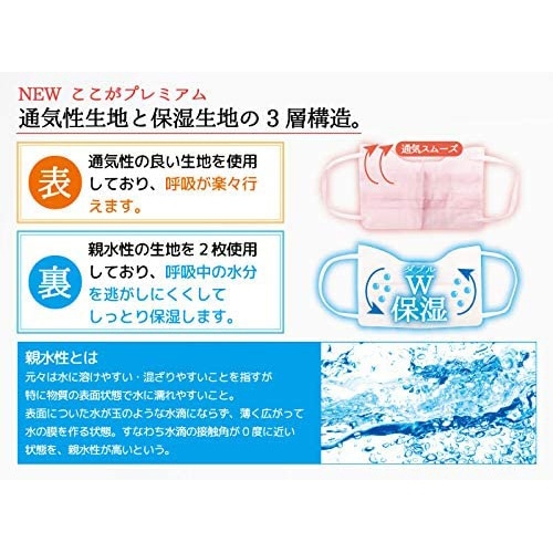 エスパック 睡眠時乾燥対策マスク　ドライマウスガードプレミアム 　ライトブルー  14枚入/箱（ご注文単位32箱）【直送品】