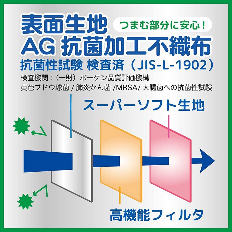 エスパック 簡単マナーマスク　つまんでUPダウン こども用サイズ　ホワイト　個包装 EK05 5枚入/袋（ご注文単位144袋）【直送品】