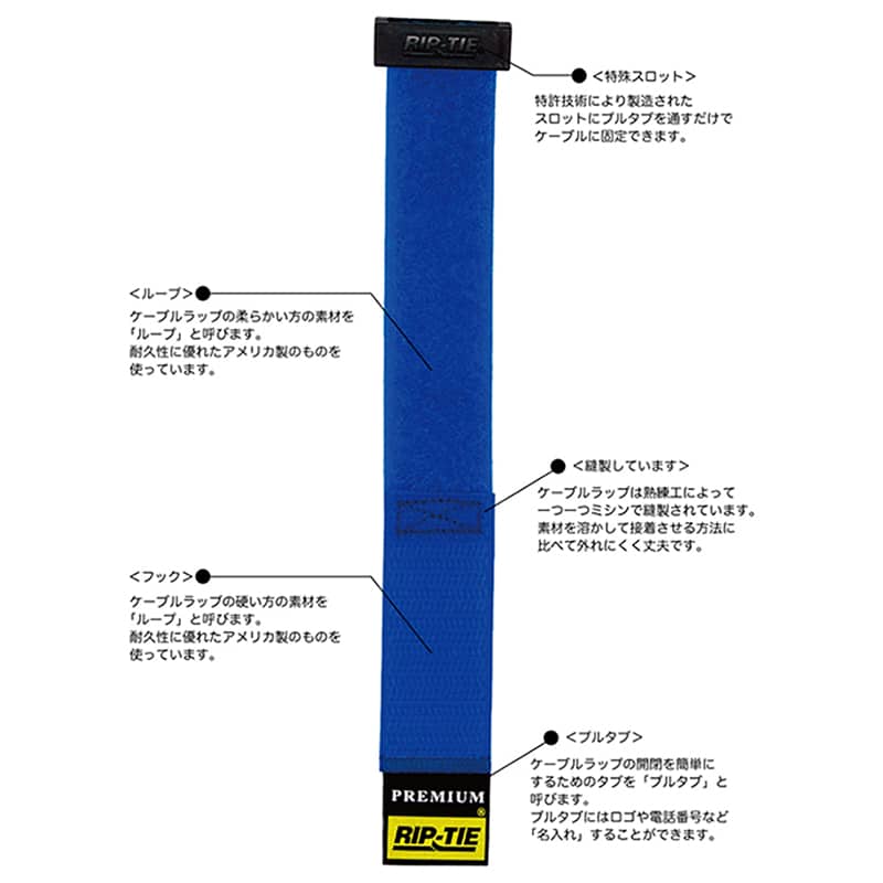 RIP-TIE リップロックケーブルラップ 25.4mm幅 114.3mm 青 1本 RLH-045-1PK-BU 1個（ご注文単位1個）【直送品】