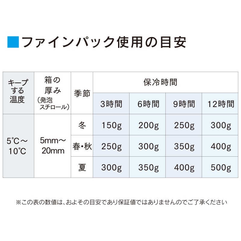 鳥繁産業 保冷剤 ファインパック 30g ナイロンタイプ 10個/袋