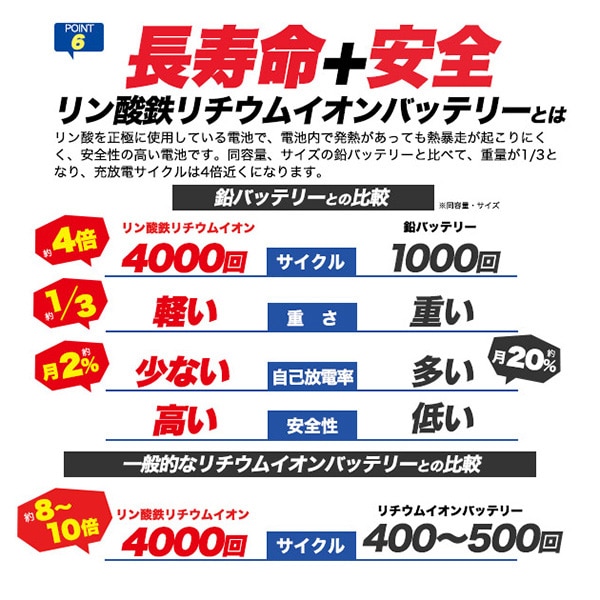プラタ LEDスタンドパネル　L型　片面 A1　ブラック　リン酸バッテリー搭載 lb087 1セット（ご注文単位1セット）【直送品】