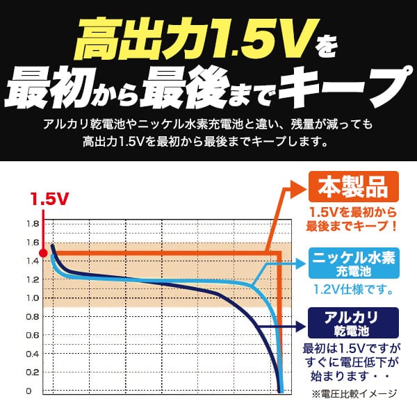 プラタ リチウムイオン充電池セット 充電ボックス入り 単3形×8本 aa3600s-typec 1個（ご注文単位1個）【直送品】