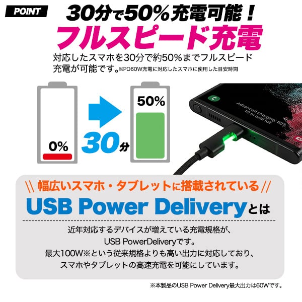 プラタ Type-C to C ケーブル 100cm ctoc60w-100 1本（ご注文単位1本）【直送品】