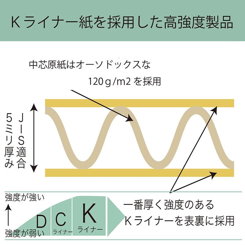 紺屋商事 箱売ダンボール 80サイズ 20枚 01150081 1束(ご注文単位1束)【直送品】