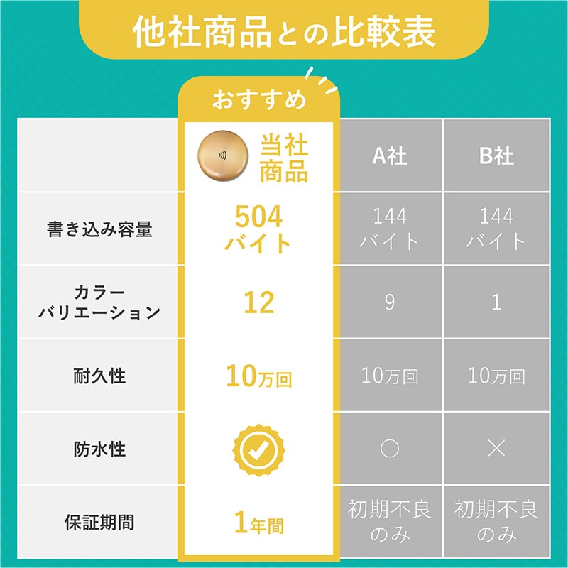 ワールドビジネスサプライ NFCタグシール ペタパ ライトブルー NFCT-SEAL-CLB 1個(ご注文単位2個)【直送品】