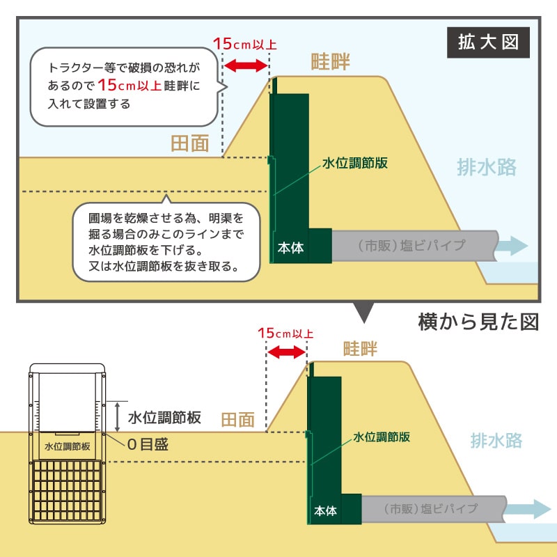 リブウェル 排水閘 100 グリーン 1個(ご注文単位8個)【直送品】