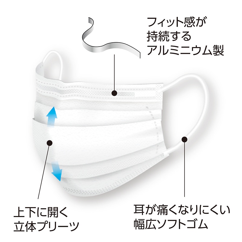 メディコムジャパン プロレーンマスク リラックス S ホワイト PLEJM2714S 50枚/箱(ご注文単位40箱)【直送品】